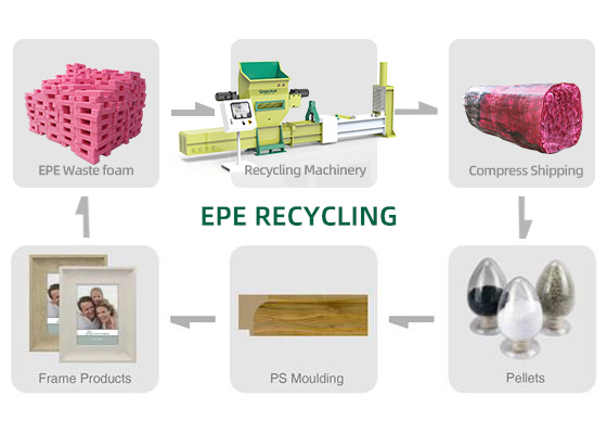 EPE-foam-cold-compact-machine